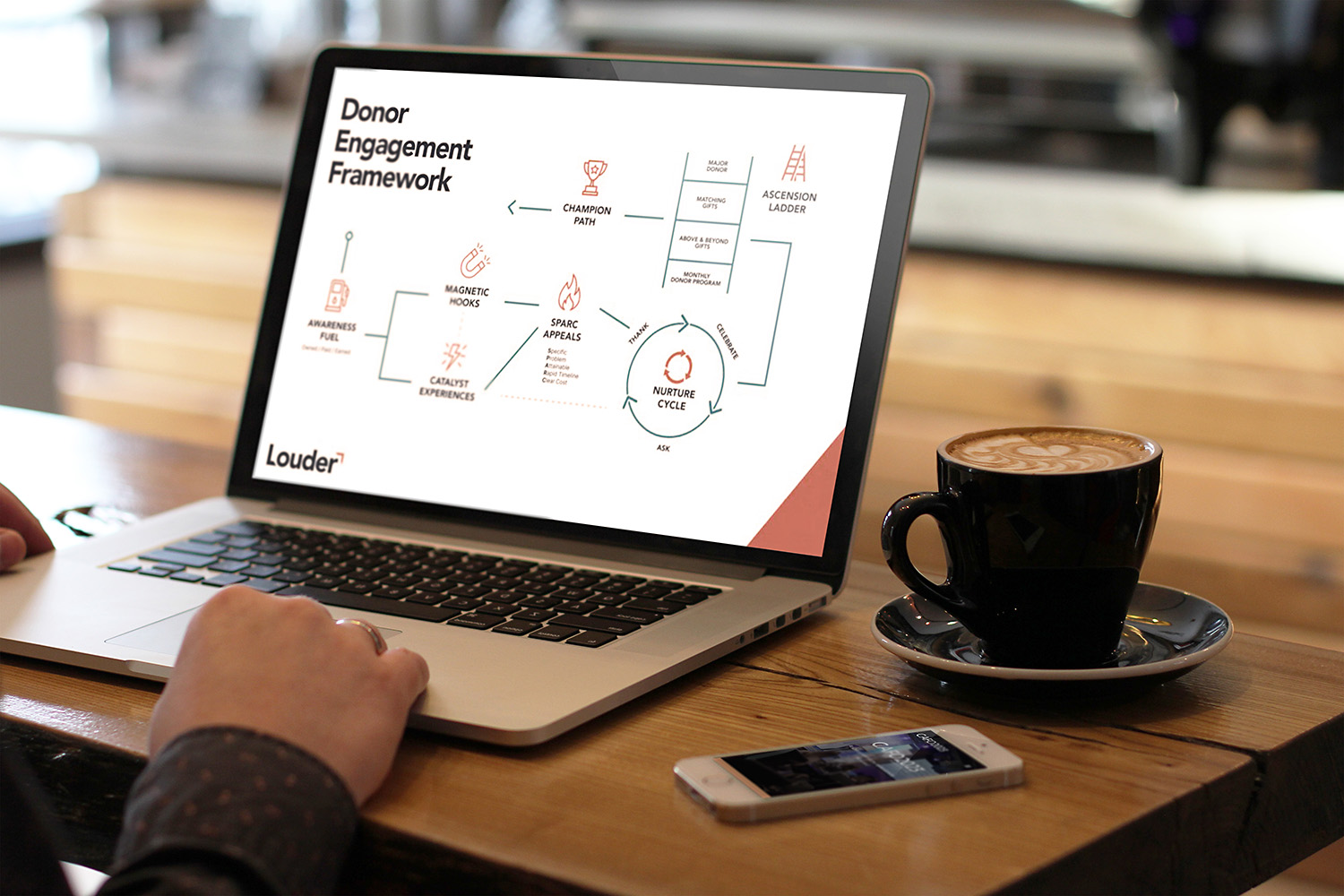 louder-donor-framework-mockup2